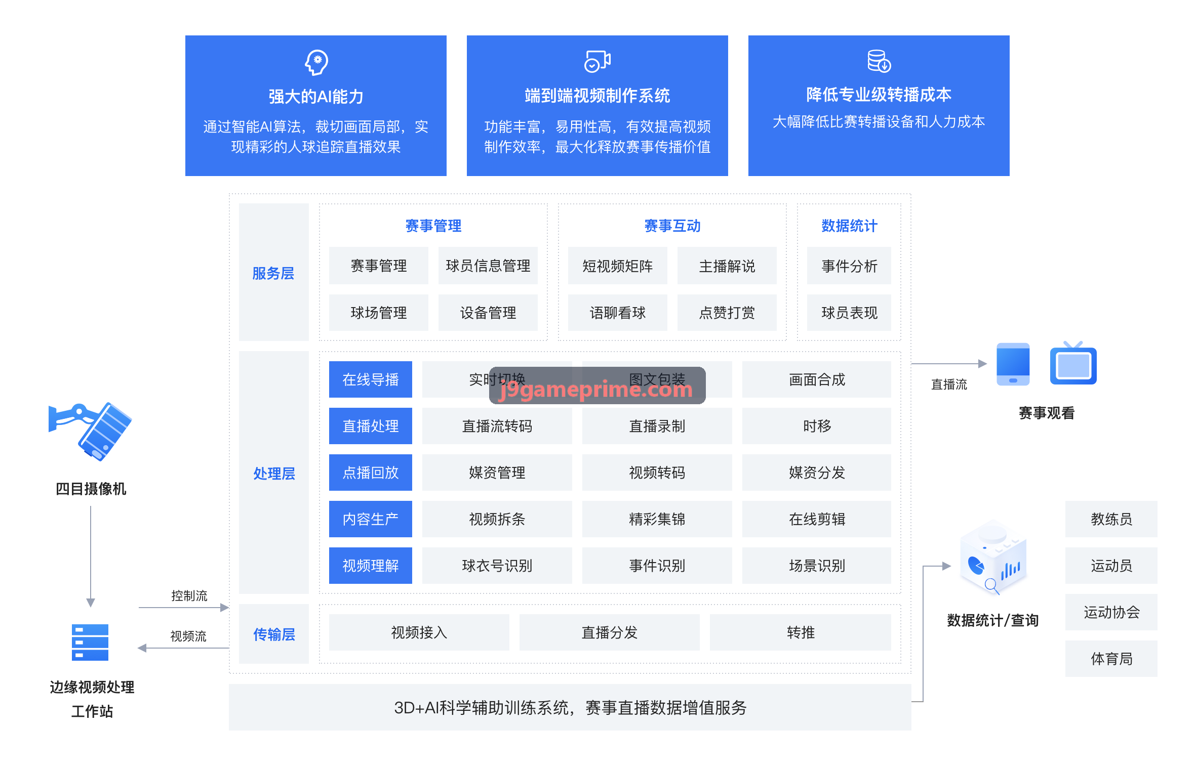 九游会多目标强化学习架构